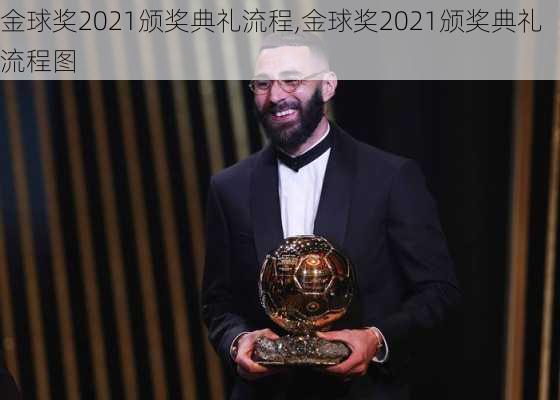 金球奖2021颁奖典礼流程,金球奖2021颁奖典礼流程图