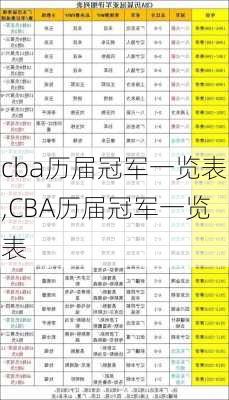 cba历届冠军一览表,CBA历届冠军一览表