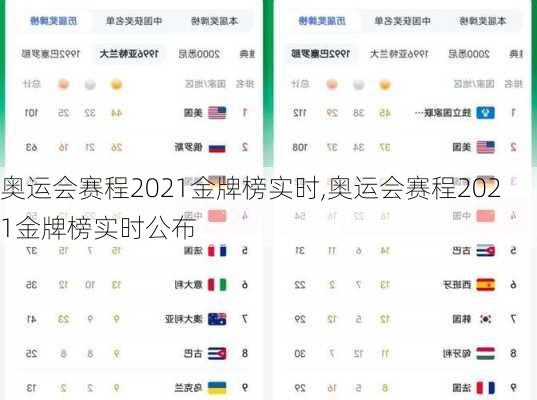 奥运会赛程2021金牌榜实时,奥运会赛程2021金牌榜实时公布