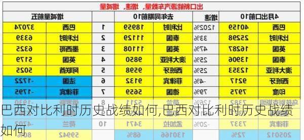 巴西对比利时历史战绩如何,巴西对比利时历史战绩如何
