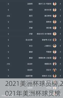 2021美洲杯球员榜,2021年美洲杯球员榜