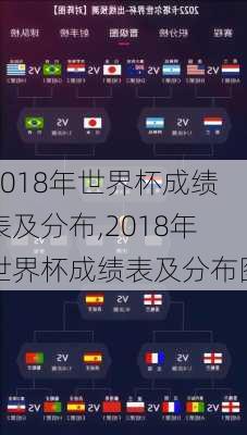 2018年世界杯成绩表及分布,2018年世界杯成绩表及分布图