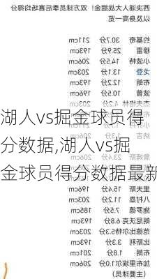 湖人vs掘金球员得分数据,湖人vs掘金球员得分数据最新