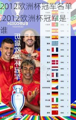 2012欧洲杯冠军名单,2012欧洲杯冠军是谁