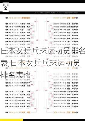 日本女乒乓球运动员排名表,日本女乒乓球运动员排名表格