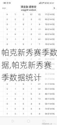 帕克新秀赛季数据,帕克新秀赛季数据统计