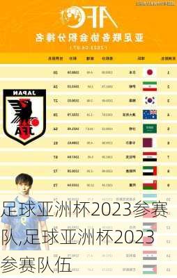 足球亚洲杯2023参赛队,足球亚洲杯2023参赛队伍