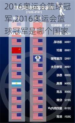 2016奥运会篮球冠军,2016奥运会篮球冠军是哪个国家