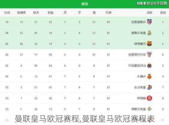 曼联皇马欧冠赛程,曼联皇马欧冠赛程表