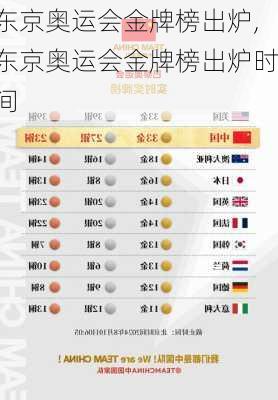 东京奥运会金牌榜出炉,东京奥运会金牌榜出炉时间