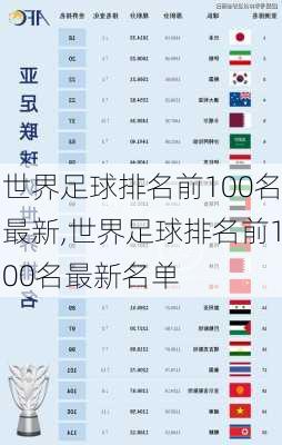 世界足球排名前100名最新,世界足球排名前100名最新名单