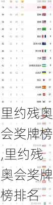 里约残奥会奖牌榜,里约残奥会奖牌榜排名