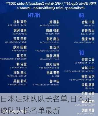 日本足球队队长名单,日本足球队队长名单最新