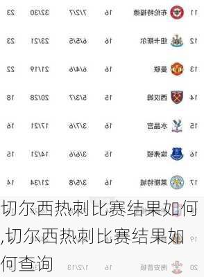 切尔西热刺比赛结果如何,切尔西热刺比赛结果如何查询