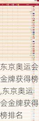 东京奥运会金牌获得榜,东京奥运会金牌获得榜排名