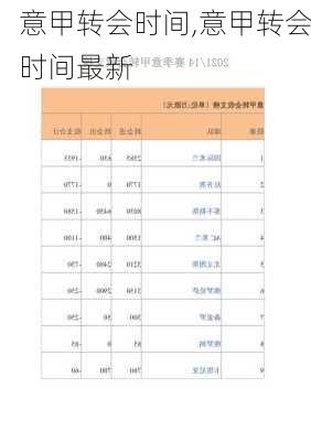 意甲转会时间,意甲转会时间最新