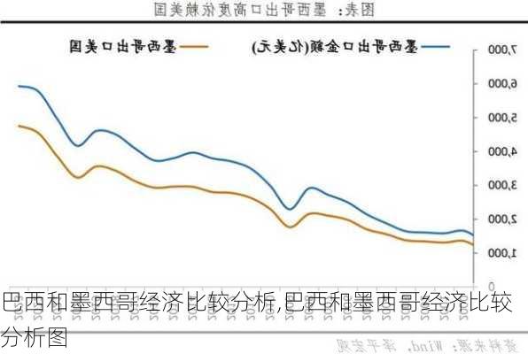 巴西和墨西哥经济比较分析,巴西和墨西哥经济比较分析图