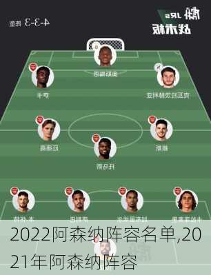 2022阿森纳阵容名单,2021年阿森纳阵容