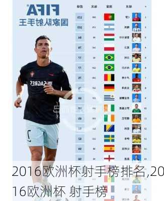 2016欧洲杯射手榜排名,2016欧洲杯 射手榜