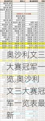 奥沙利文三大赛冠军一览,奥沙利文三大赛冠军一览表最新