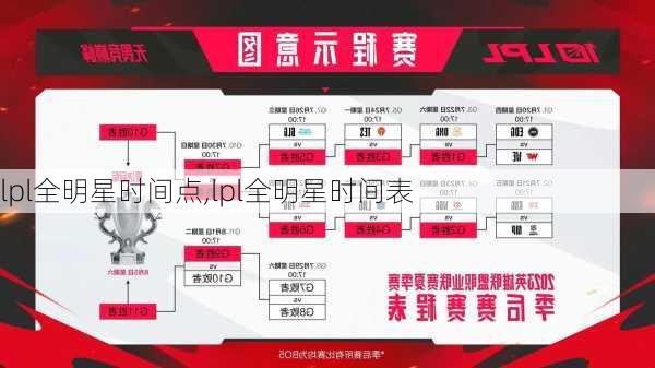 lpl全明星时间点,lpl全明星时间表
