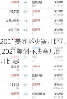 2021美洲杯决赛几比几,2021美洲杯决赛几比几比赛