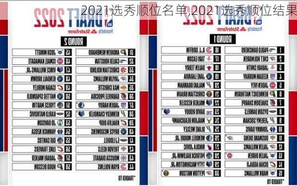 2021选秀顺位名单,2021选秀顺位结果