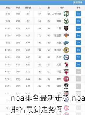 nba排名最新走势,nba排名最新走势图