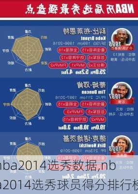 nba2014选秀数据,nba2014选秀球员得分排行榜