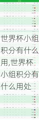 世界杯小组积分有什么用,世界杯小组积分有什么用处