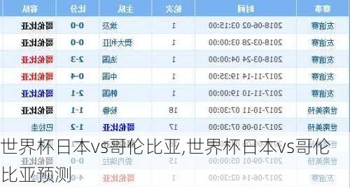 世界杯日本vs哥伦比亚,世界杯日本vs哥伦比亚预测