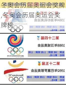 冬奥会历届奥运会奖牌,冬奥会历届奥运会奖牌榜