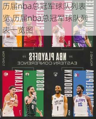 历届nba总冠军球队列表一览,历届nba总冠军球队列表一览图