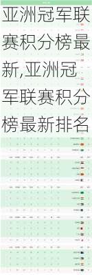 亚洲冠军联赛积分榜最新,亚洲冠军联赛积分榜最新排名