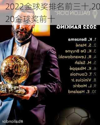 2022金球奖排名前三十,2020金球奖前十
