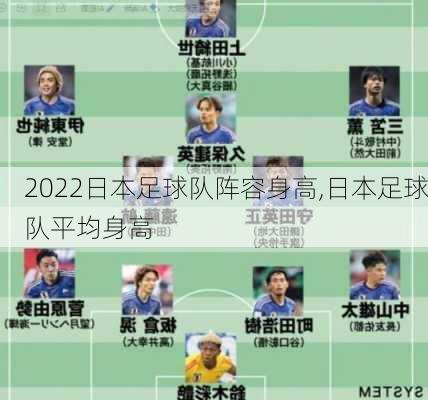 2022日本足球队阵容身高,日本足球队平均身高