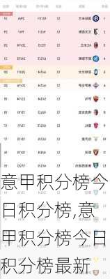 意甲积分榜今日积分榜,意甲积分榜今日积分榜最新