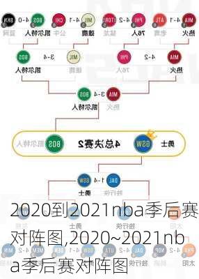 2020到2021nba季后赛对阵图,2020~2021nba季后赛对阵图