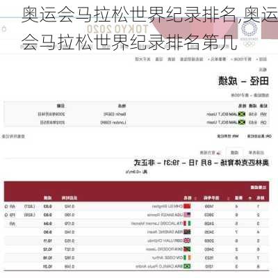 奥运会马拉松世界纪录排名,奥运会马拉松世界纪录排名第几