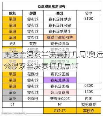 奥运会混双半决赛打几局,奥运会混双半决赛打几局啊