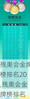 残奥会金牌榜排名20,残奥会金牌榜排名