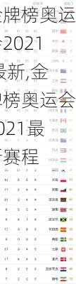 金牌榜奥运会2021 最新,金牌榜奥运会2021最新赛程