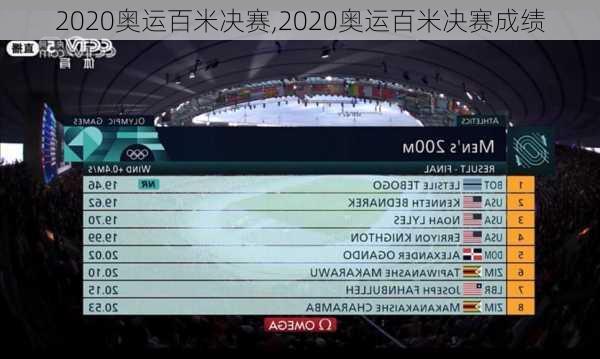 2020奥运百米决赛,2020奥运百米决赛成绩