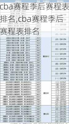 cba赛程季后赛程表排名,cba赛程季后赛程表排名