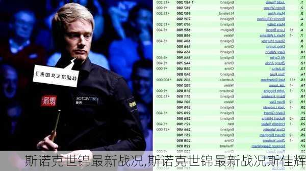 斯诺克世锦最新战况,斯诺克世锦最新战况斯佳辉