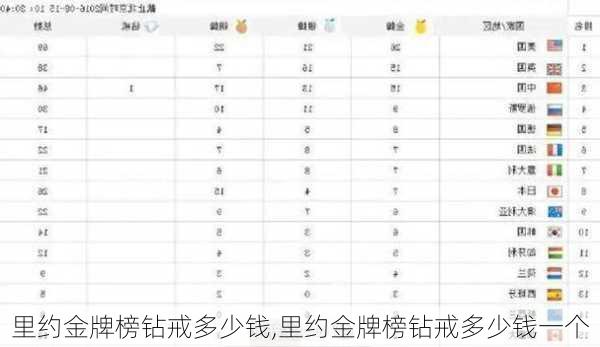 里约金牌榜钻戒多少钱,里约金牌榜钻戒多少钱一个