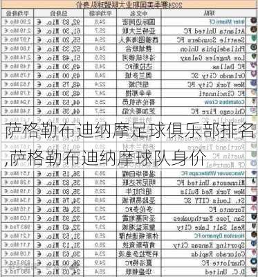 萨格勒布迪纳摩足球俱乐部排名,萨格勒布迪纳摩球队身价