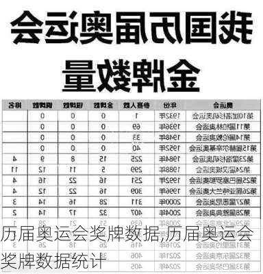 历届奥运会奖牌数据,历届奥运会奖牌数据统计