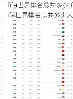 fifa世界排名总共多少,fifa世界排名总共多少人