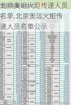 北京奥运火炬传递人员名单,北京奥运火炬传递人员名单公示